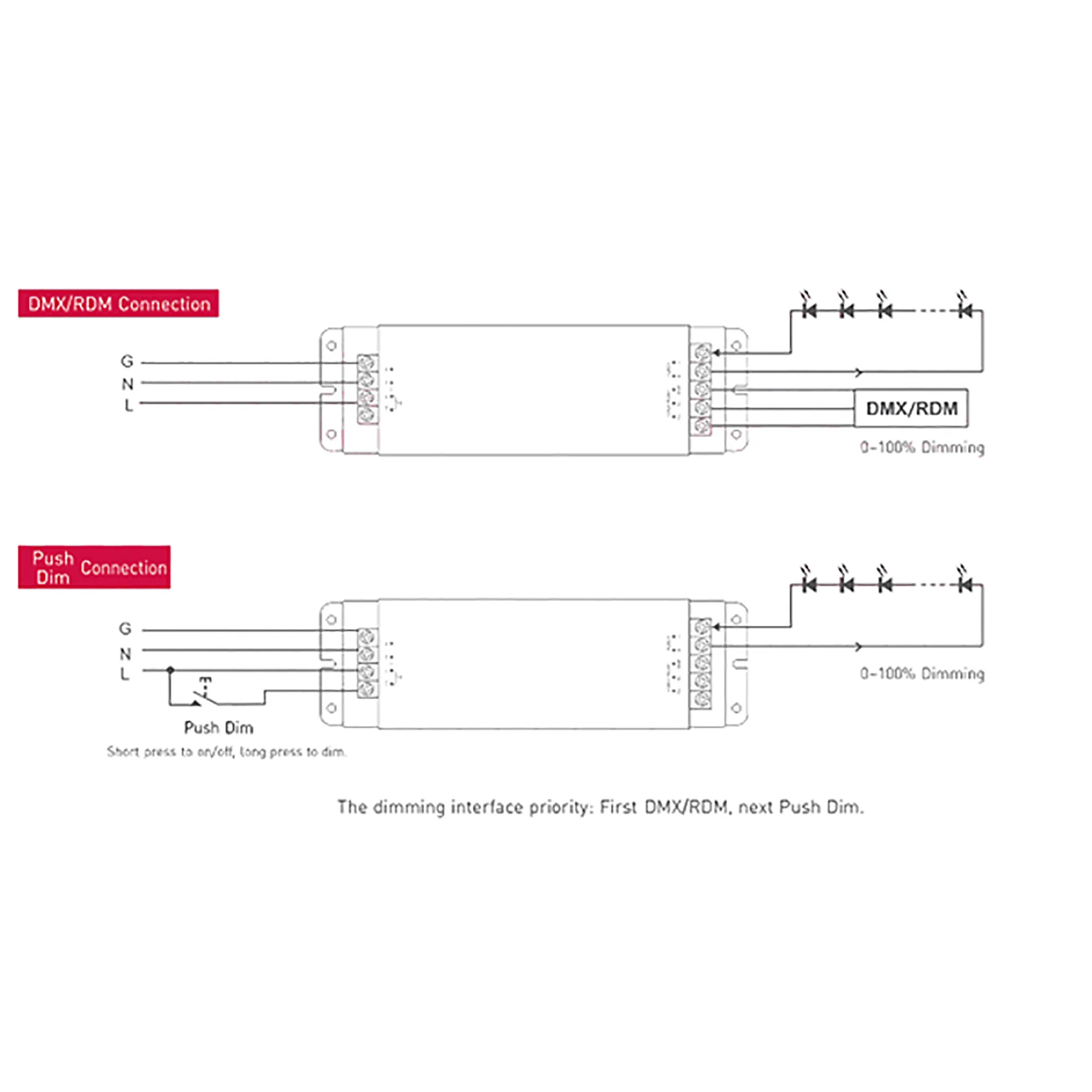 Push Dim PWM 75W Voltage Dimmable Driver 12V DMX-75-12-F1M1  LTECH DMX Constant Voltage
